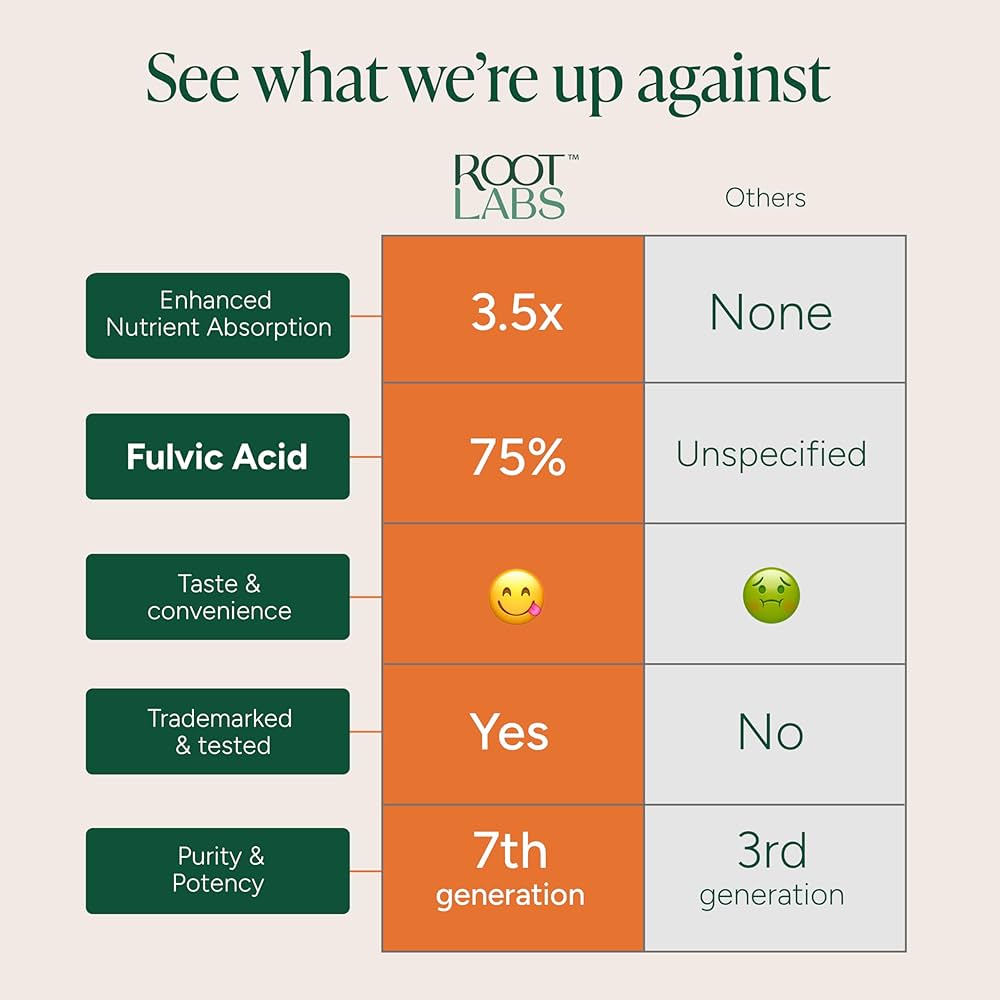 Alpha Shilajit Gummies