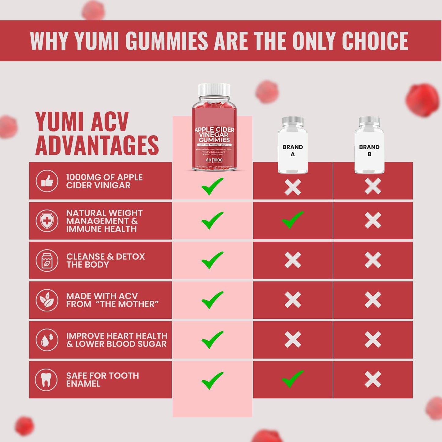 Gommes nutritives au vinaigre de cidre pour la maison